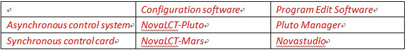 we will explain how to configure this file 3