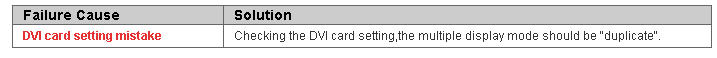 Common Failures and Solutions of LED Display