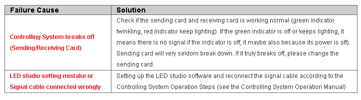 Common Failures and Solutions of LED Display