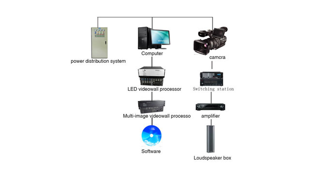 LEDFUL The Best Way To Switch LED Screens